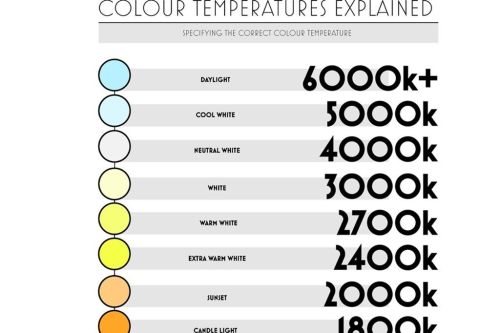 Understanding Colour Temperature in Lighting Design: Why It Matters